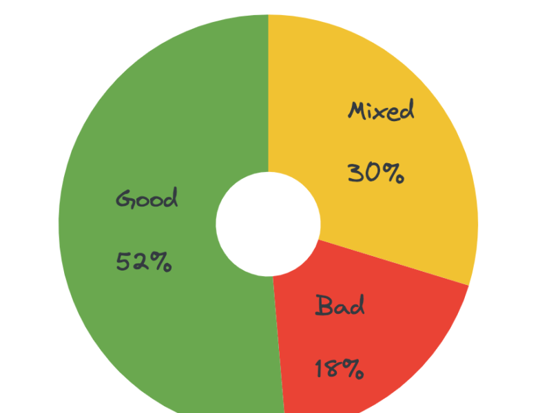 Good Bad & Ugly – Solo&nbsp;Trip