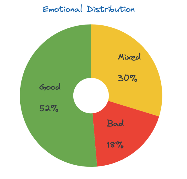 Good Bad & Ugly – Solo&nbsp;Trip
